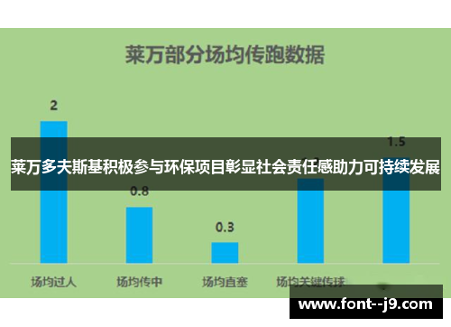 莱万多夫斯基积极参与环保项目彰显社会责任感助力可持续发展 莱万多夫斯基积极参与环保项目彰显社会责任感助力可持续发展