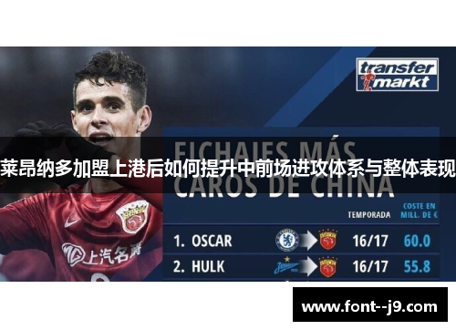 莱昂纳多加盟上港后如何提升中前场进攻体系与整体表现 莱昂纳多加盟上港后如何提升中前场进攻体系与整体表现