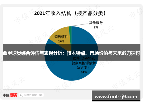 西甲球员综合评估与表现分析:技术特点、市场价值与未来潜力探讨 西甲球员综合评估与表现分析:技术特点、市场价值与未来潜力探讨