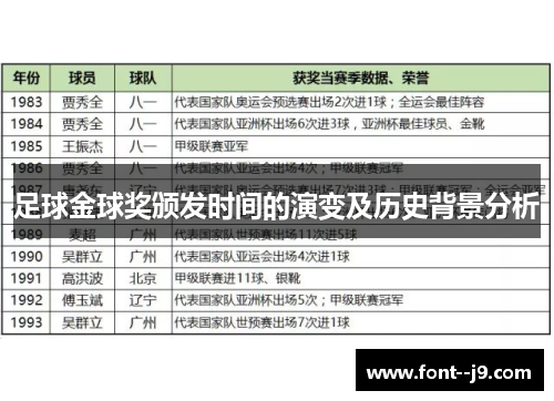 足球金球奖颁发时间的演变及历史背景分析 足球金球奖颁发时间的演变及历史背景分析