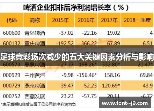 足球竞彩场次减少的五大关键因素分析与影响