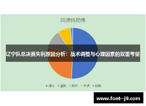 辽宁队总决赛失利原因分析:战术调整与心理因素的双重考量 辽宁队总决赛失利原因分析:战术调整与心理因素的双重考量