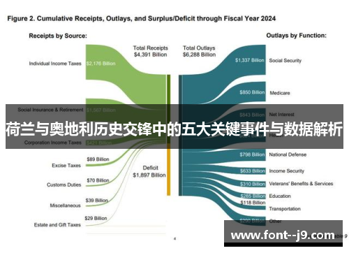 荷兰与奥地利历史交锋中的五大关键事件与数据解析
