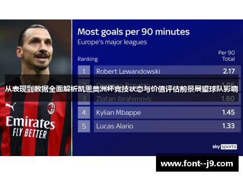 从表现到数据全面解析凯恩美洲杯竞技状态与价值评估前景展望球队影响 从表现到数据全面解析凯恩美洲杯竞技状态与价值评估前景展望球队影响