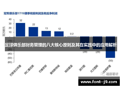 足球俱乐部财务管理的八大核心原则及其在实践中的应用解析 足球俱乐部财务管理的八大核心原则及其在实践中的应用解析