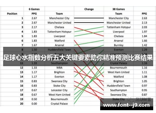 足球心水指数分析五大关键要素助你精准预测比赛结果