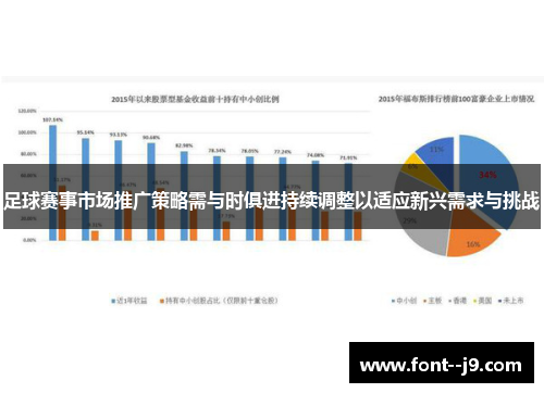 足球赛事市场推广策略需与时俱进持续调整以适应新兴需求与挑战 足球赛事市场推广策略需与时俱进持续调整以适应新兴需求与挑战