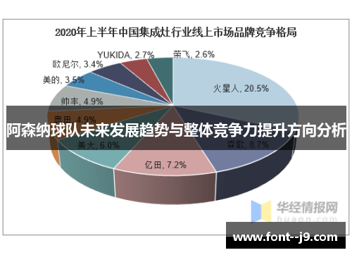 阿森纳球队未来发展趋势与整体竞争力提升方向分析 阿森纳球队未来发展趋势与整体竞争力提升方向分析