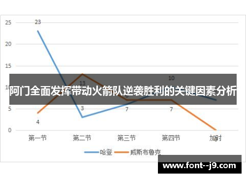 阿门全面发挥带动火箭队逆袭胜利的关键因素分析 阿门全面发挥带动火箭队逆袭胜利的关键因素分析